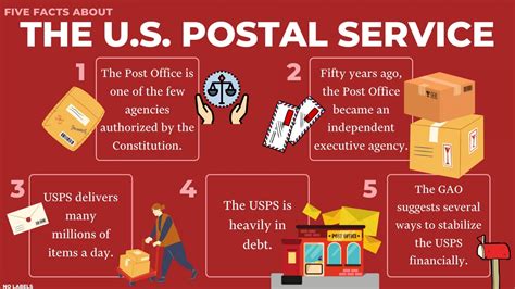 Postal Services Information